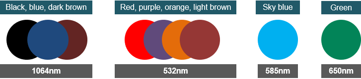 Применение лазера EO QS