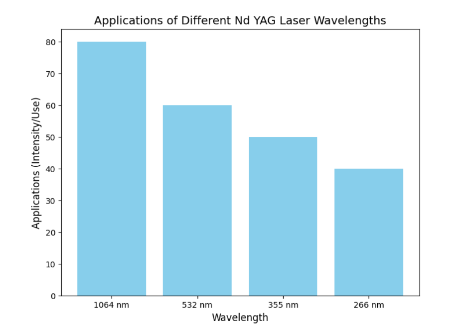 Приложения