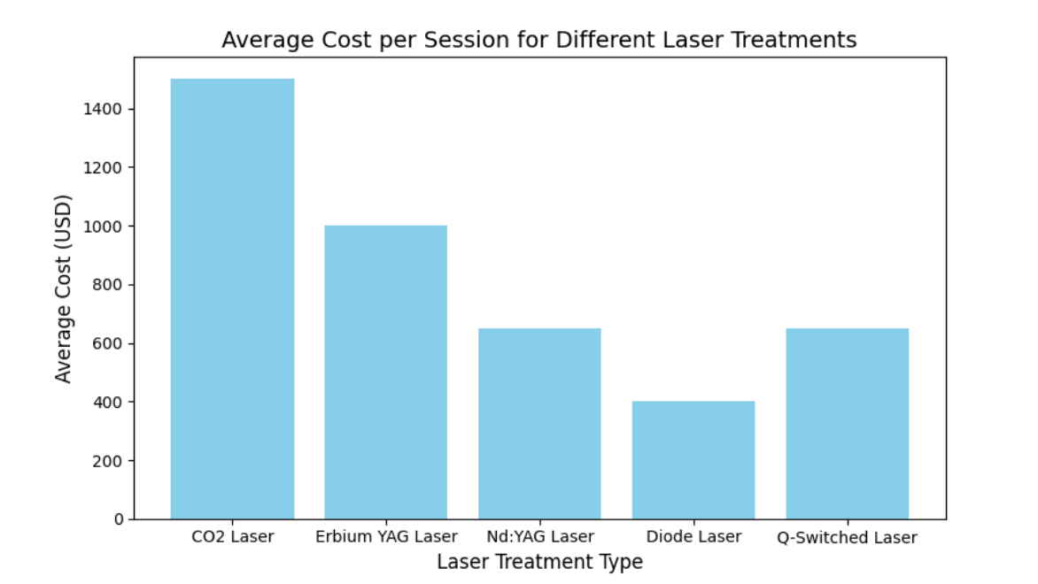 средняя стоимость