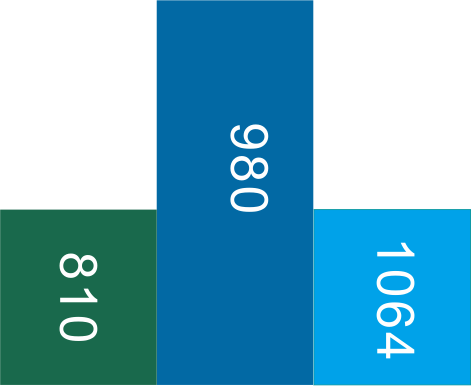 Поглощение гемоглобина