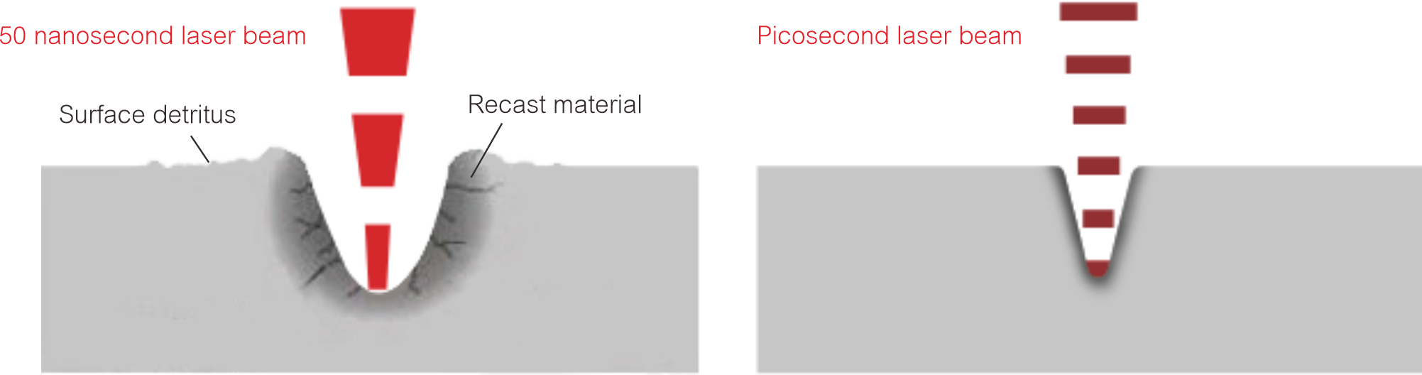 Фототермическое действие 