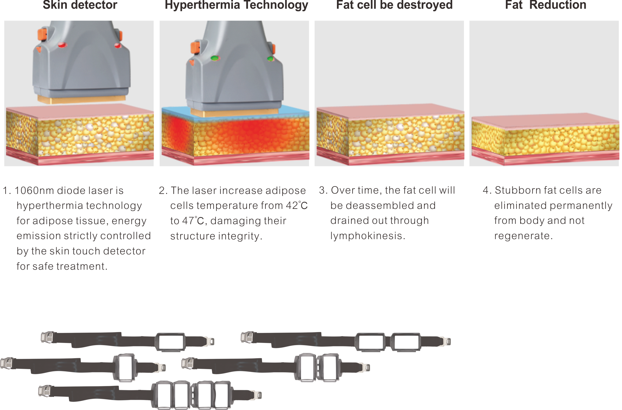 принцип диодного лазера