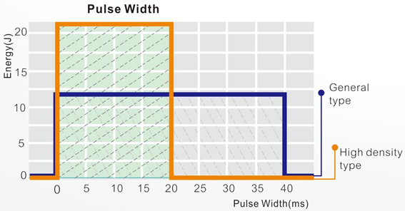 HS--816 Принцип диодного лазера 