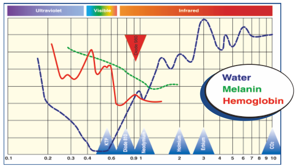 Длина волны 